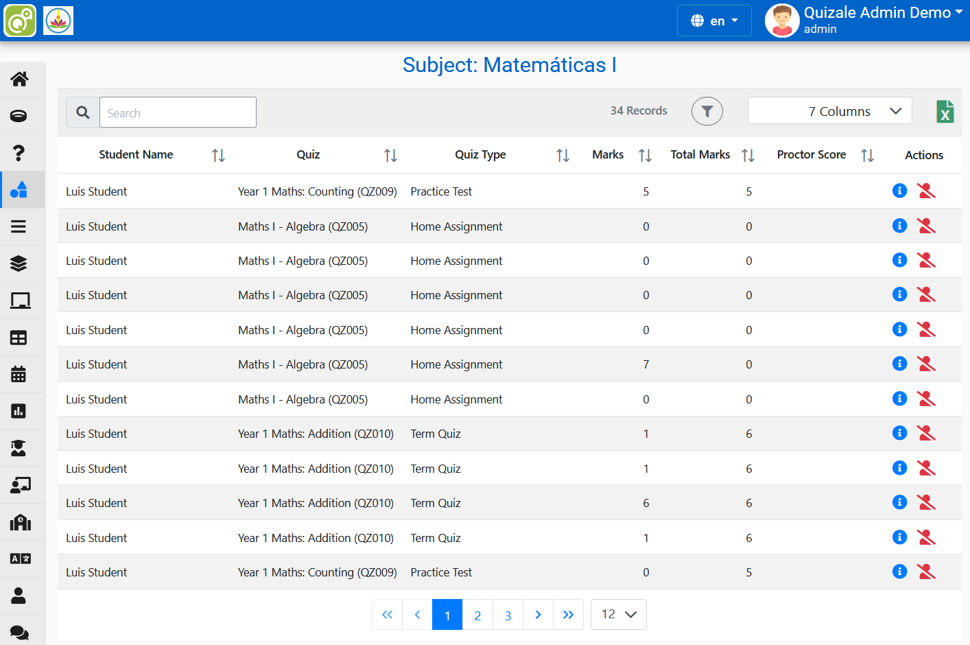 Resultados de la prueba