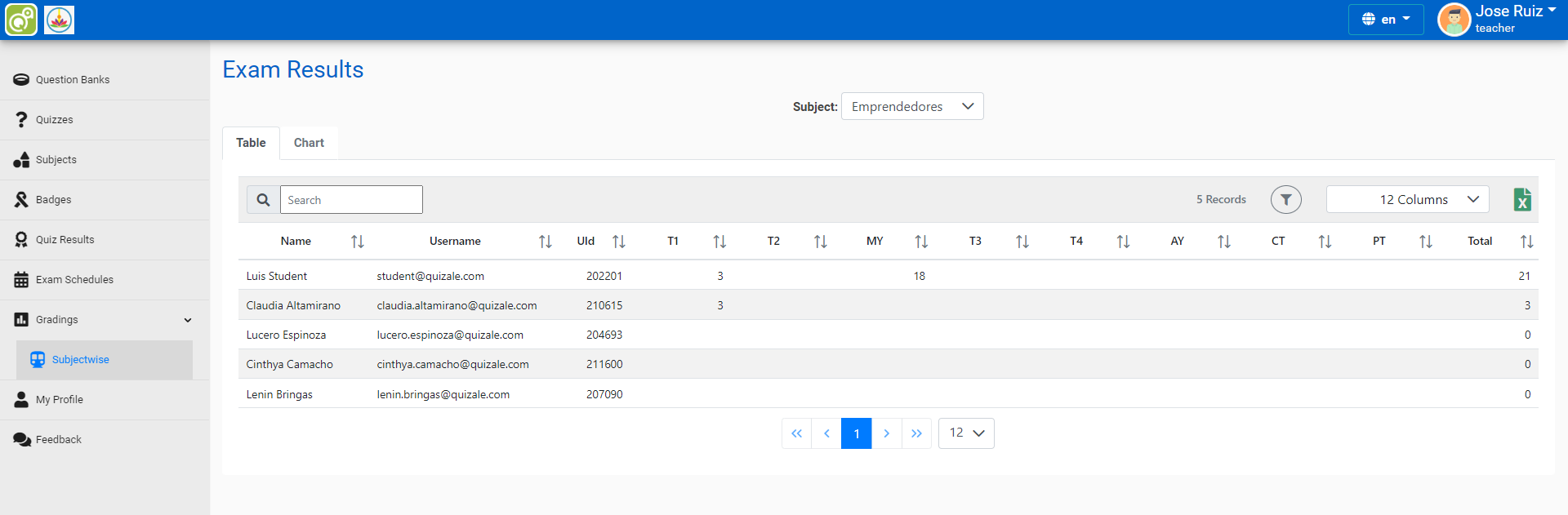 Resultados del examen por materias de calificaciones